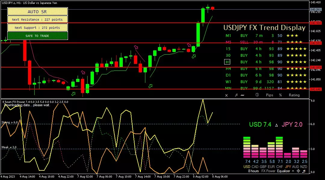 Yen, 8 Agustus 2023